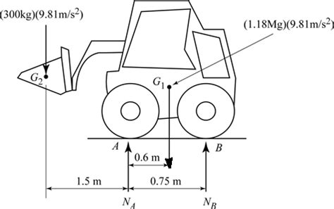 chegg skid steer problem|Solved: Chapter 6 Problem 108P Solution .